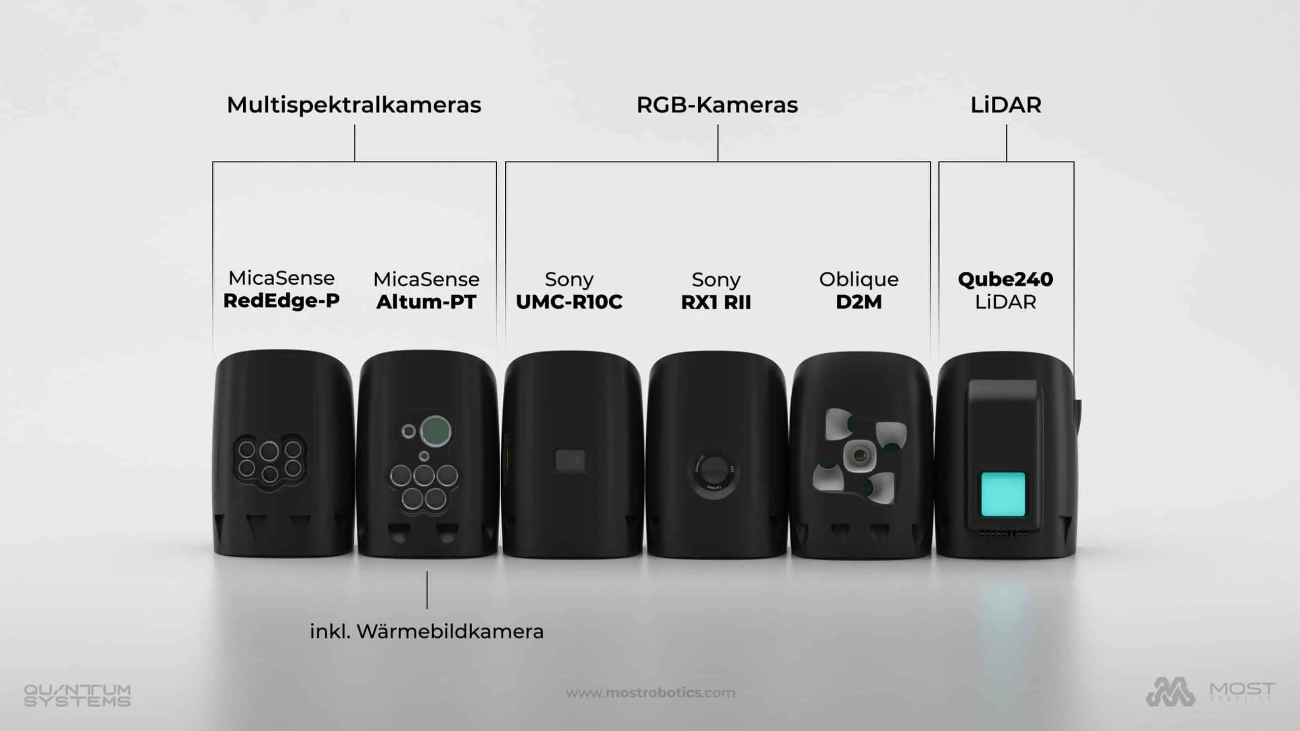 Quantum Systems Trinity Pro - Payloads overview